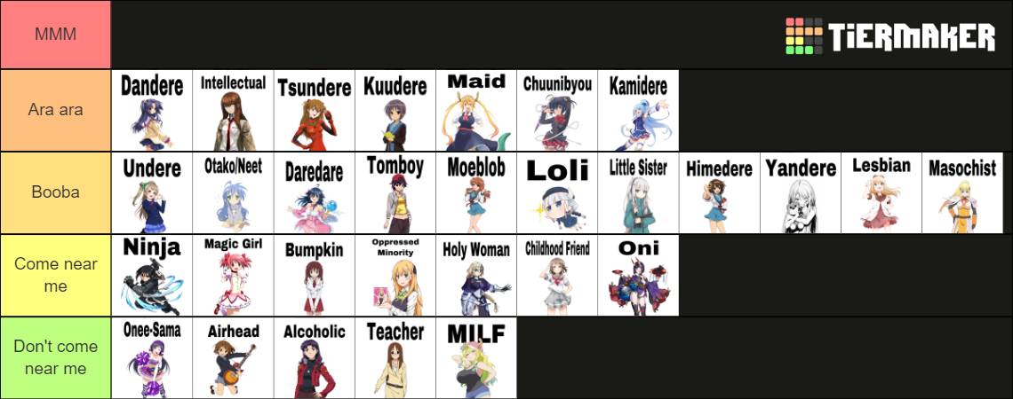 generic-anime-girl-tropes-tier-list-community-rankings-tiermaker