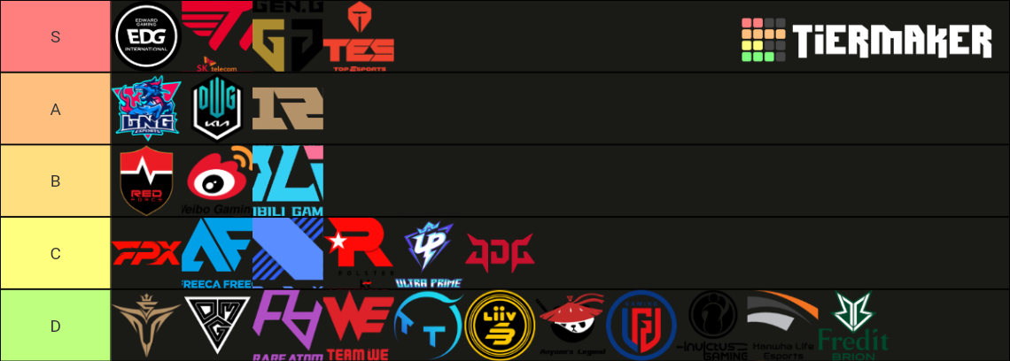 League of Legends LCK/LPL 2022 Teams Tier List (Community Rankings ...