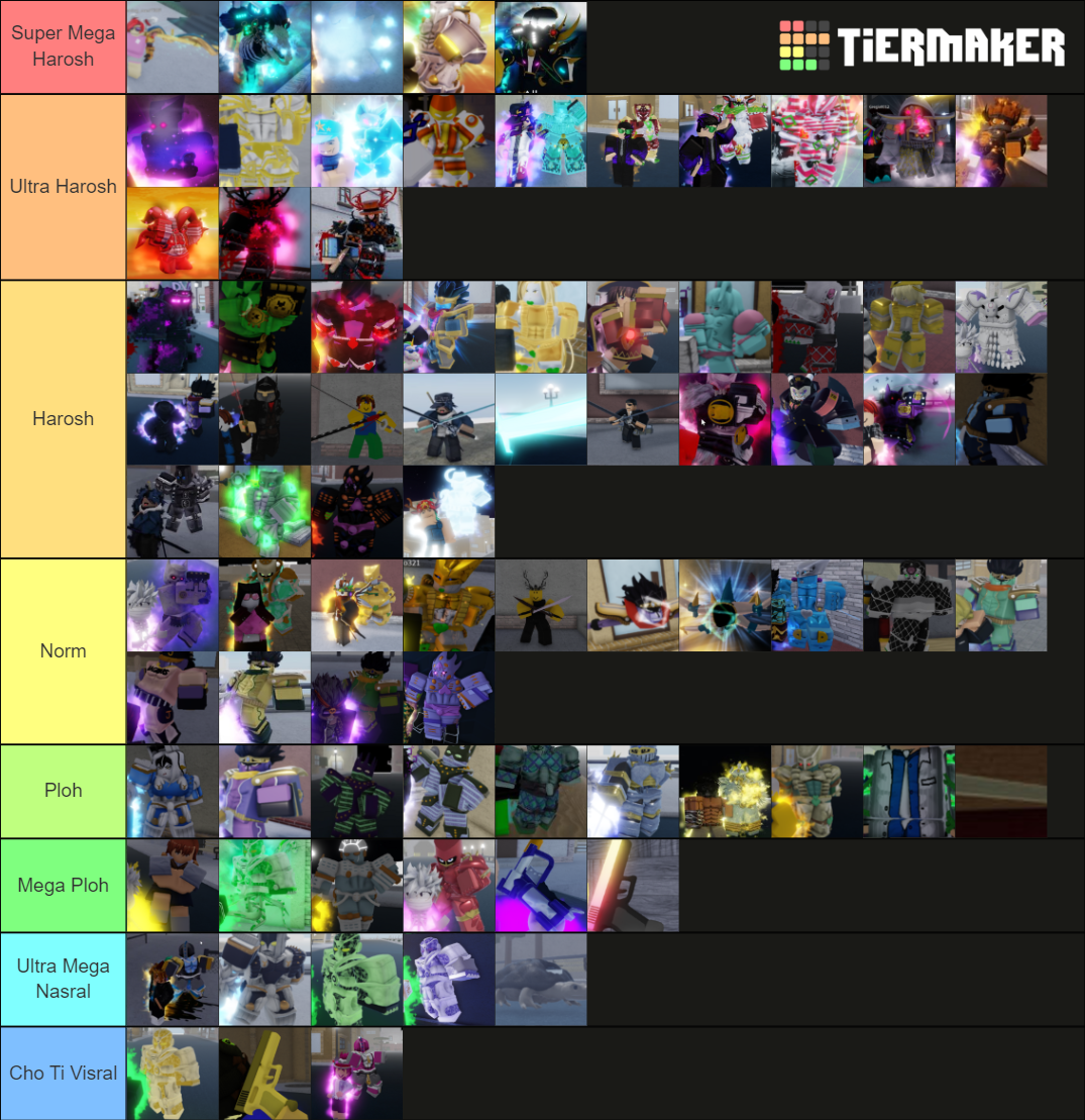 YBA skins Tier List (Community Rankings) - TierMaker