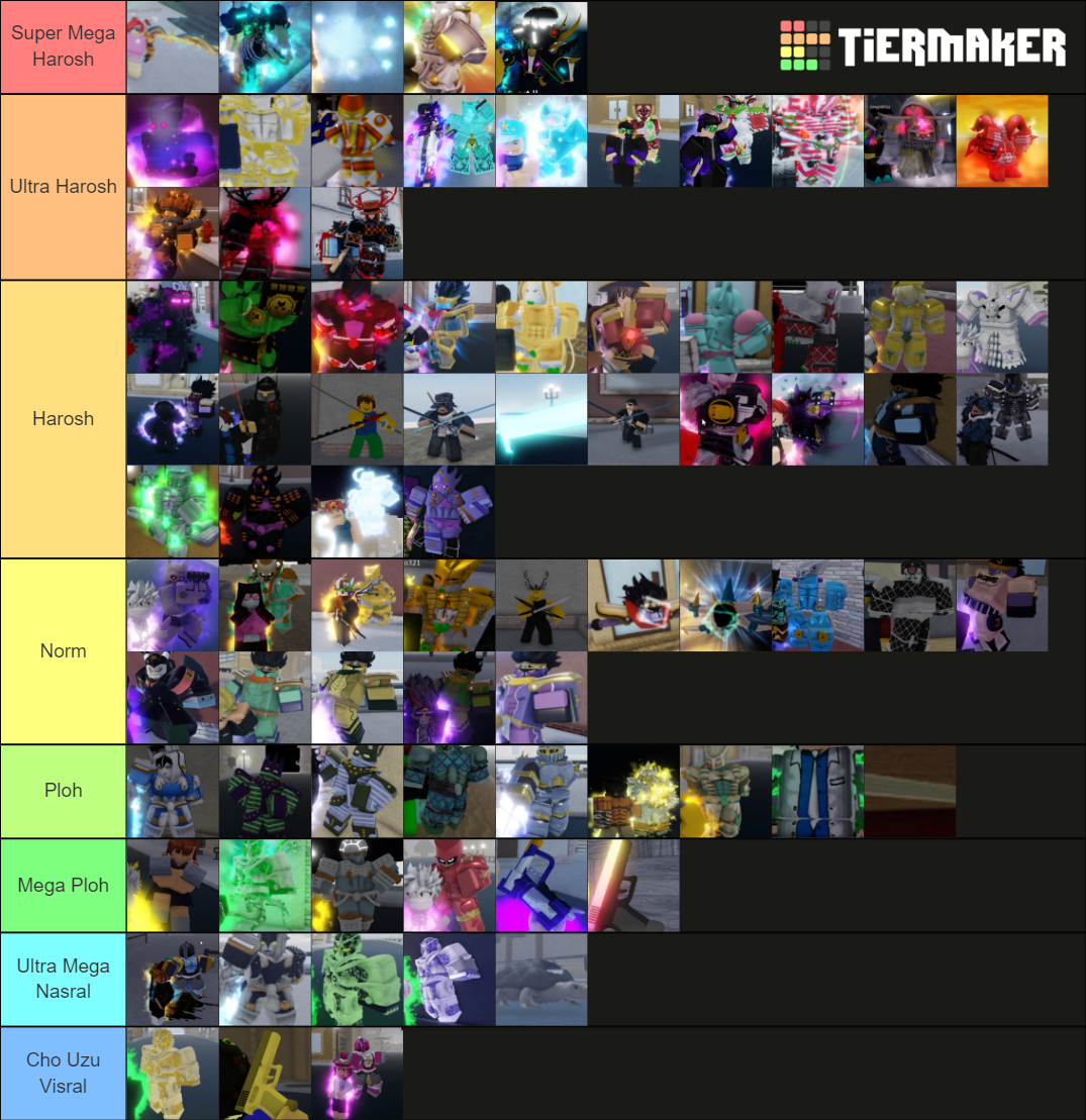 Yba Skins Tier List (community Rankings) - Tiermaker