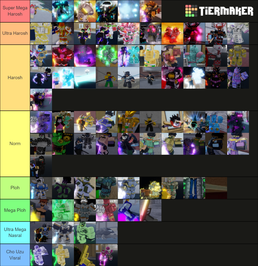 YBA skins Tier List (Community Rankings) - TierMaker