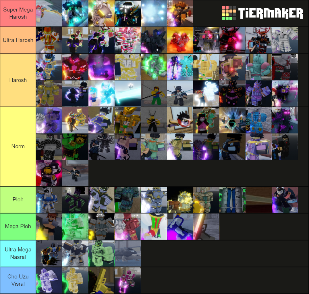 YBA skins Tier List (Community Rankings) - TierMaker