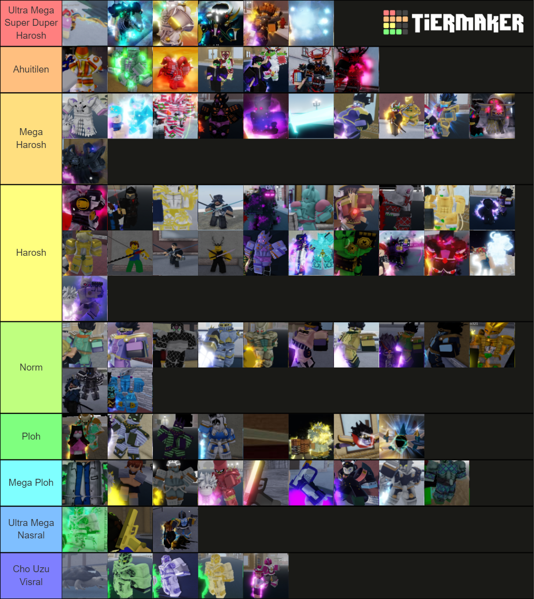 YBA trade tier-list Tier List (Community Rankings) - TierMaker