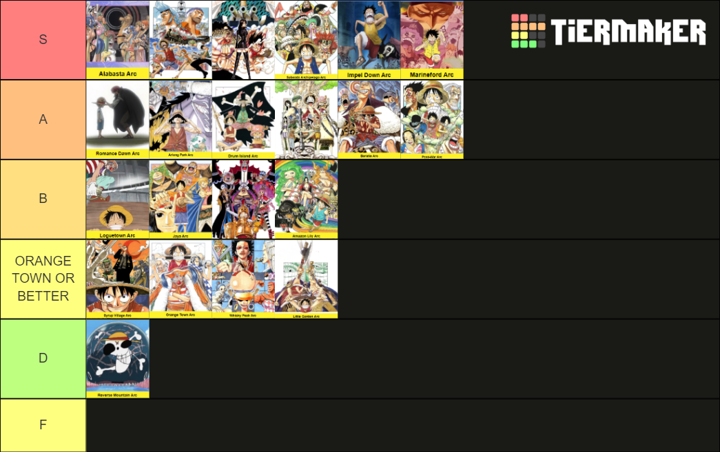 One Piece Pre-Time Skip Arc Tier List (Community Rankings) - TierMaker