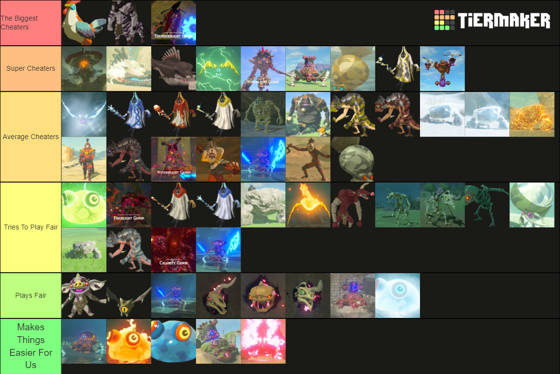 Breath Of The Wild All Enemies Tier List (Community Rankings) - TierMaker