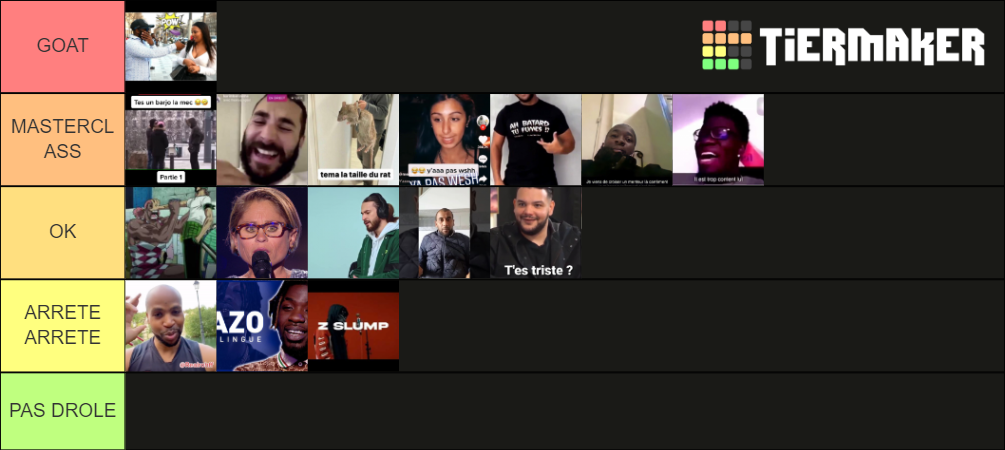 Memes Award 2021 Tier List (Community Rankings) - TierMaker