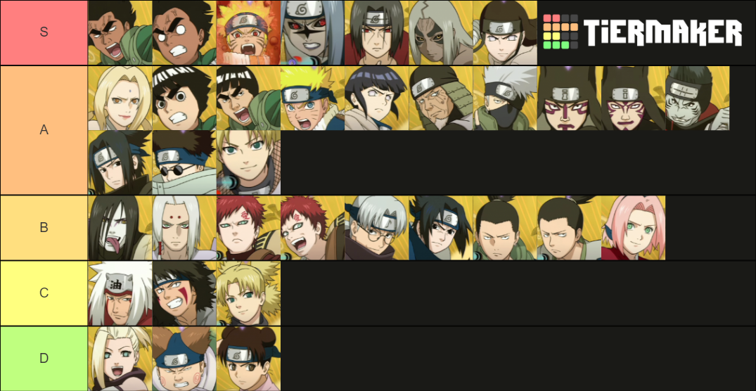 Naruto Ultimate Ninja Storm Character Tier List Community Rankings Tiermaker