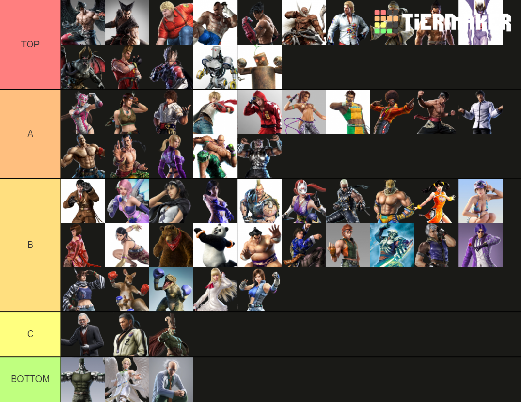 Tekken Mishima Tier List Community Rankings Tiermaker Sexiezpicz Web Porn