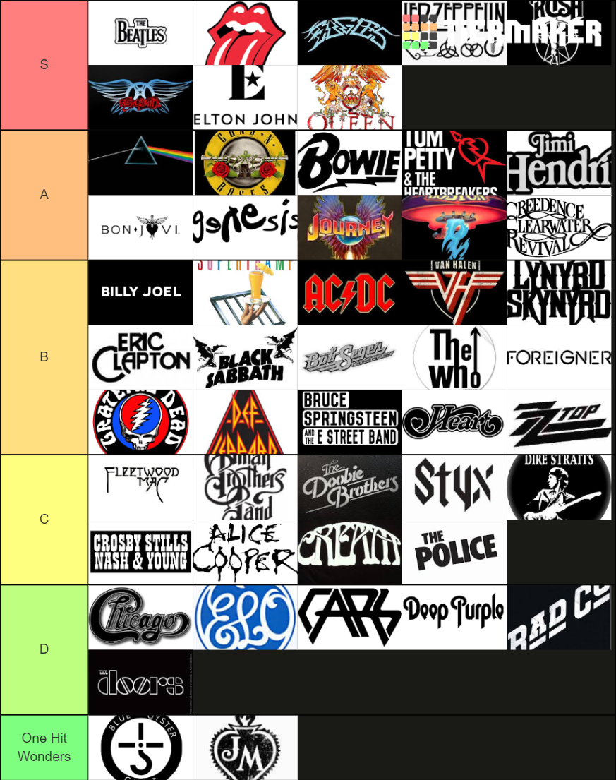 50-classic-rock-bands-and-artists-tier-list-community-rankings