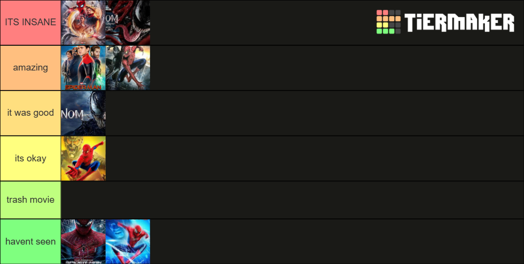 Spiderman Movie Tier List (Community Rankings) - TierMaker