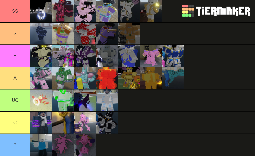 Your Bizarre Adventure Tier List (Community Rankings) - TierMaker