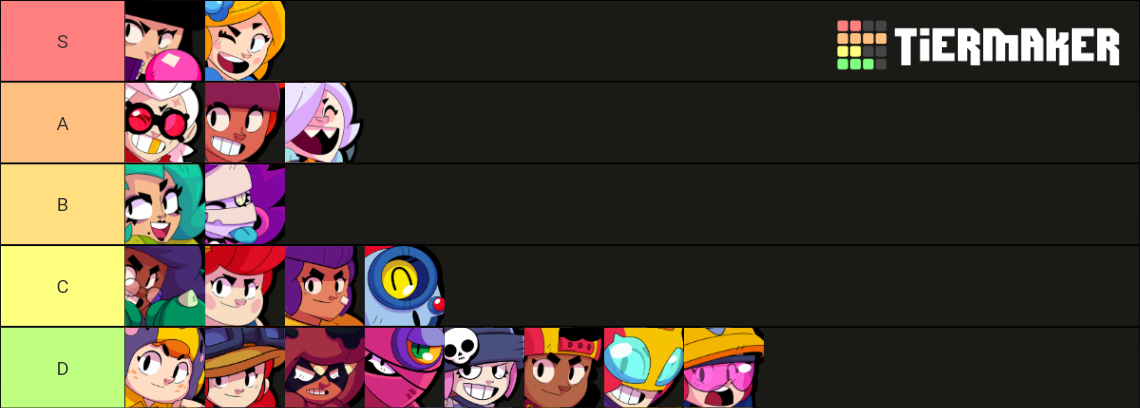 Brawl Stars Brawlers (2021 November) Tier List (Community Rankings ...