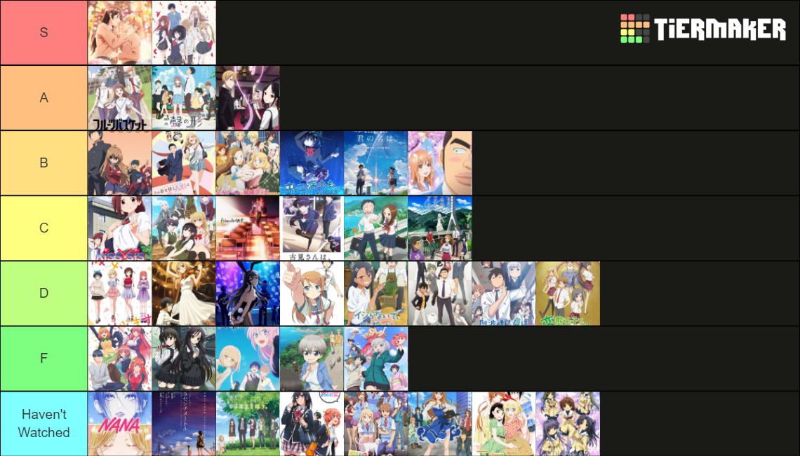 Romance Anime Tier List Community Rankings TierMaker romance-anime-tier-list-community-rankings-tiermaker