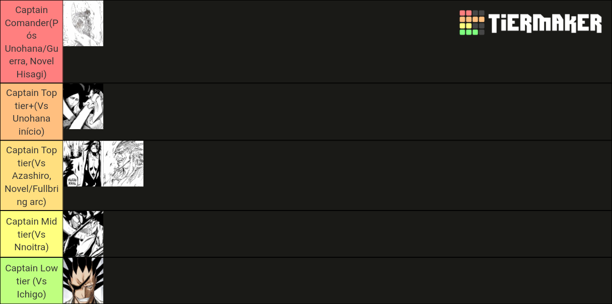 Zaraki Kenpachi Power Lvls Tier List Rankings) TierMaker