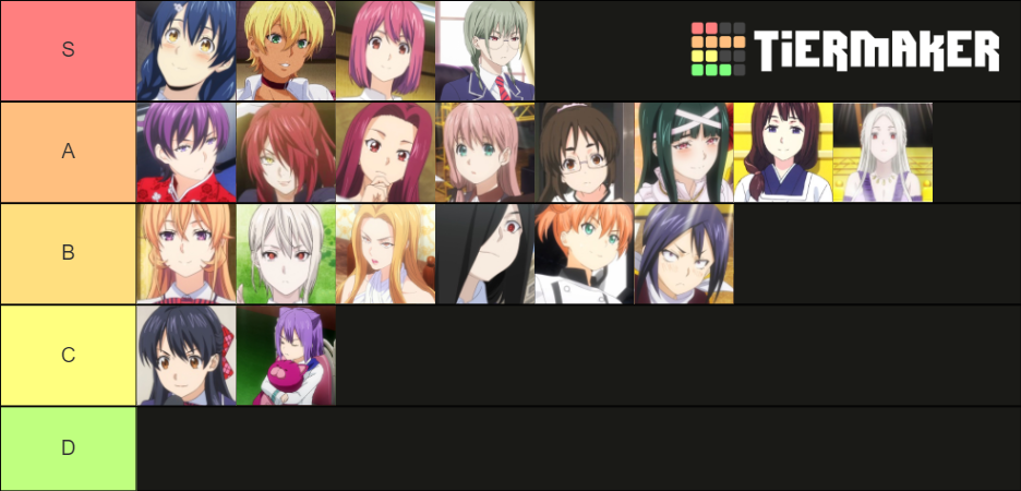 Tier List Food Wars