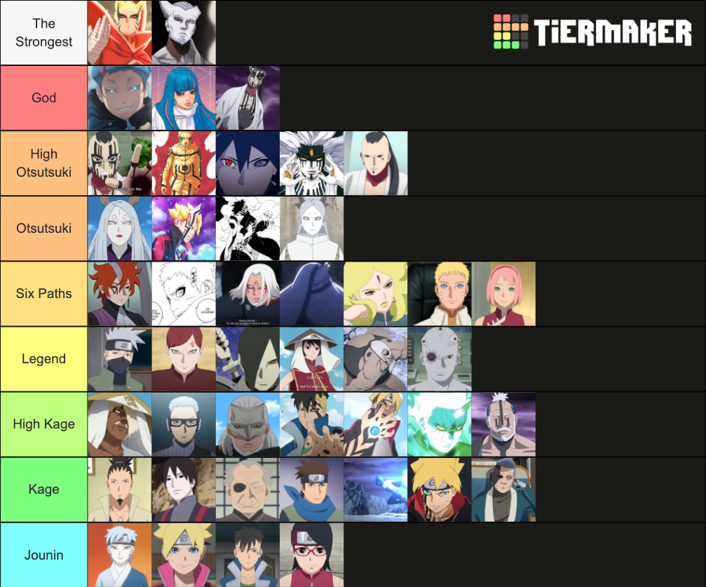 Boruto Top Characters Tier List (Community Rankings) - TierMaker