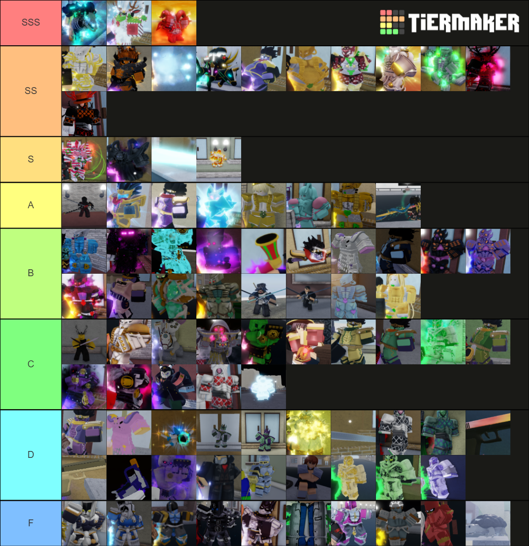 YBA Stands and Skins Trading Tier List (Community Rankings) - TierMaker