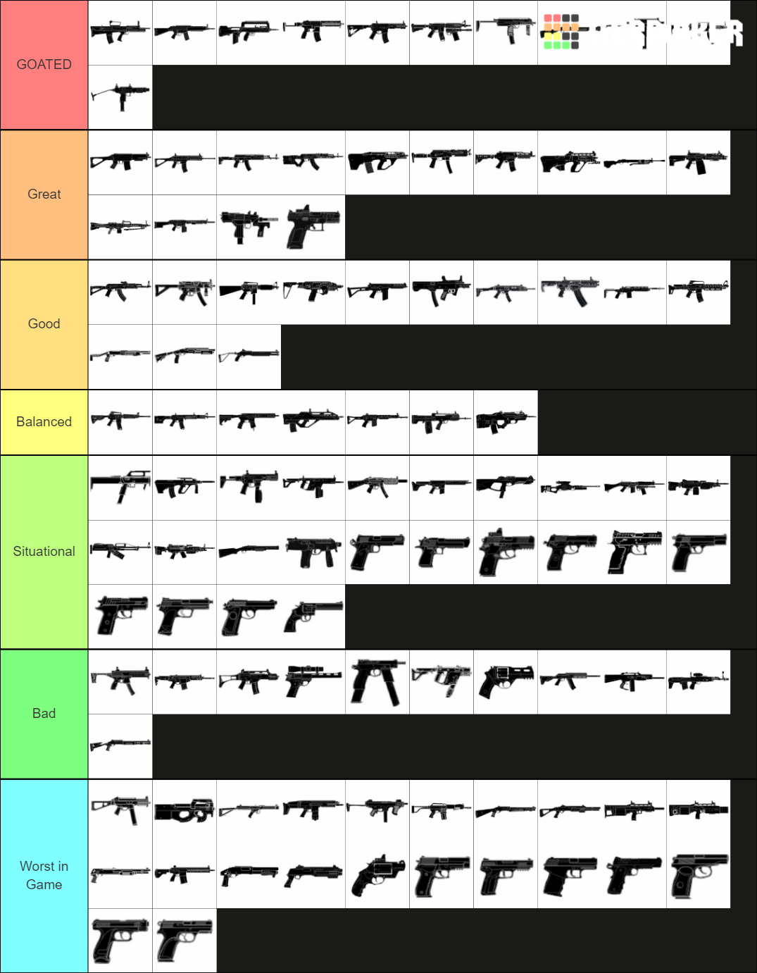 Guns In Rainbow Six Siege Tier List (Community Rankings) - TierMaker