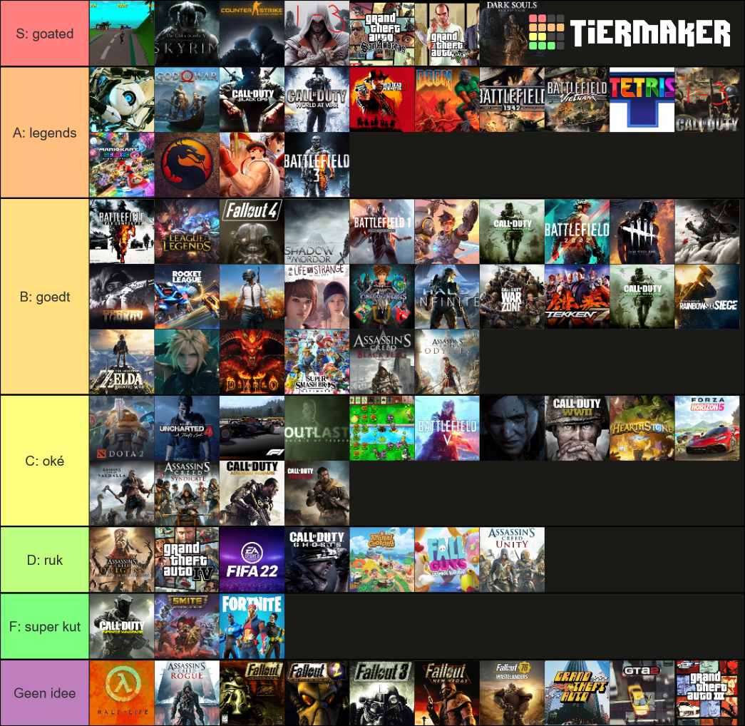 Video Games Tier List (community Rankings) - Tiermaker