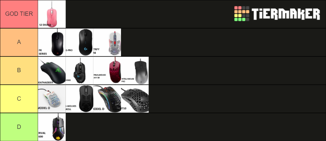 GAMING MOUSE Tier List (Community Rankings) - TierMaker