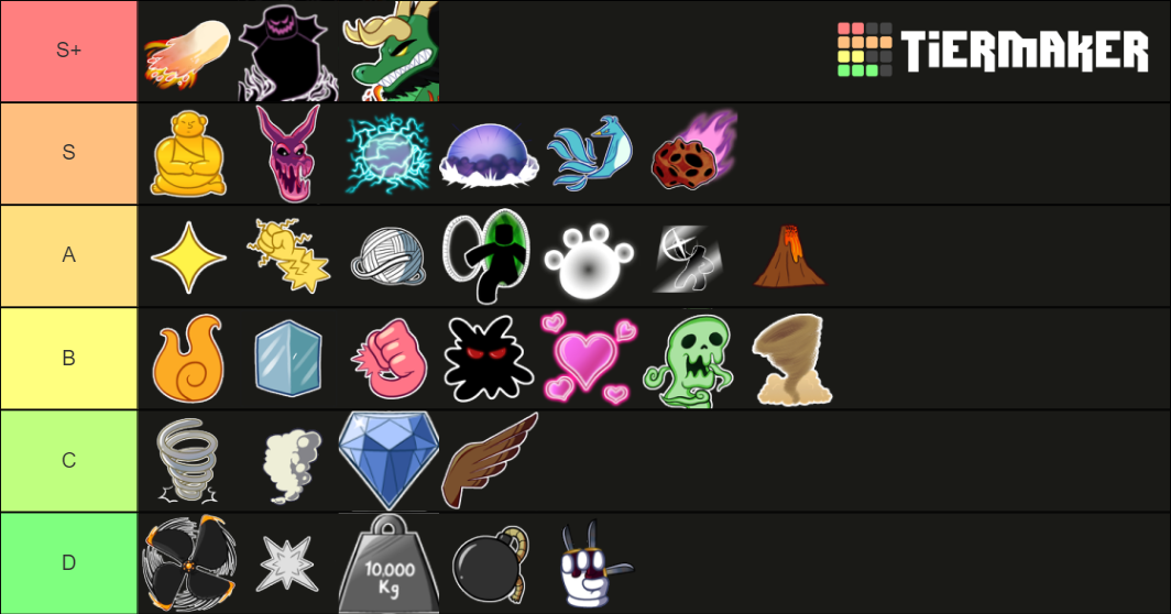 Blox Fruits | UPDTE 16 Tier List (Community Rankings) - TierMaker