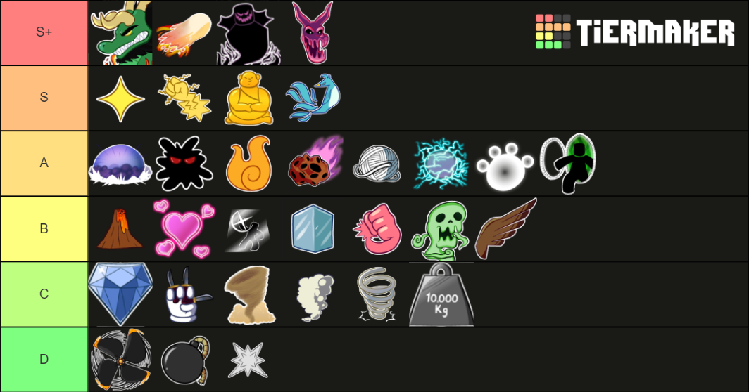 Blox Fruits | UPDTE 16 Tier List (Community Rankings) - TierMaker