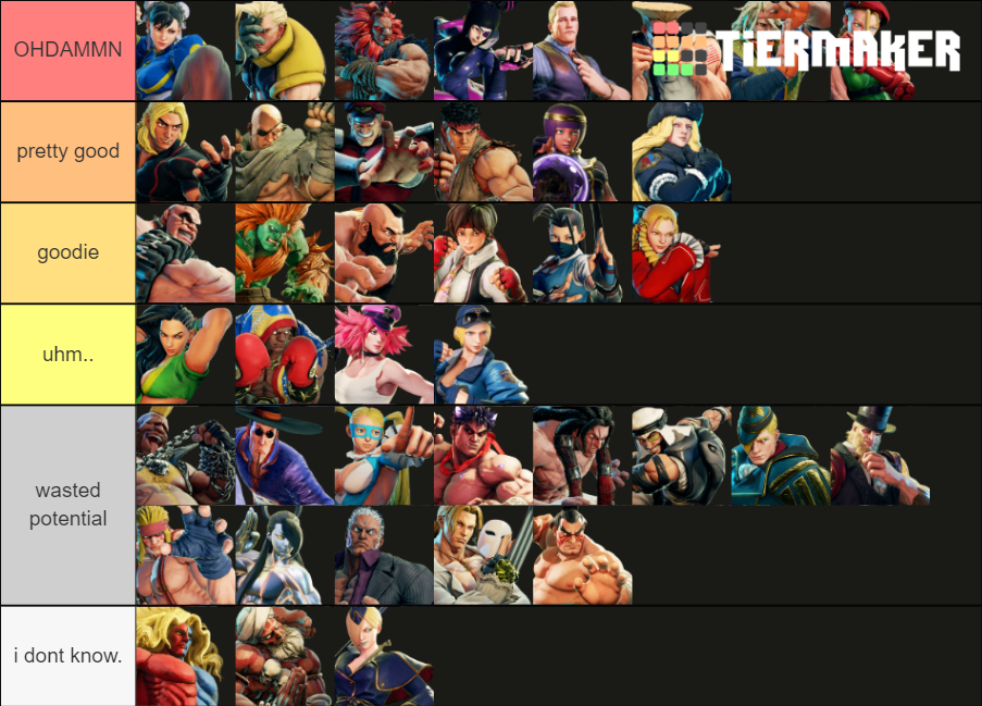 SFV Characters (Up to Seth) Tier List (Community Rankings) - TierMaker