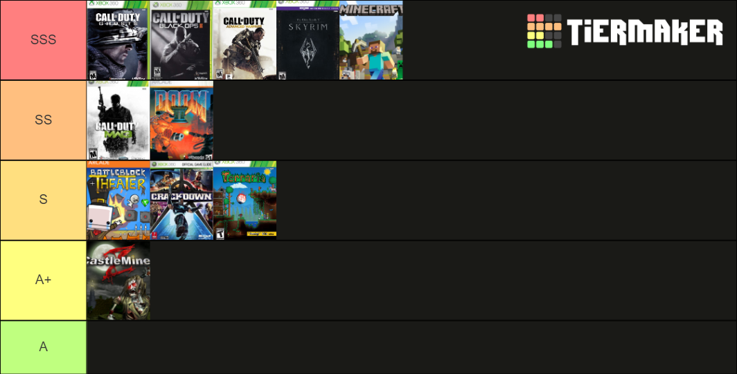 xbox-360-nostalgia-tier-list-community-rankings-tiermaker