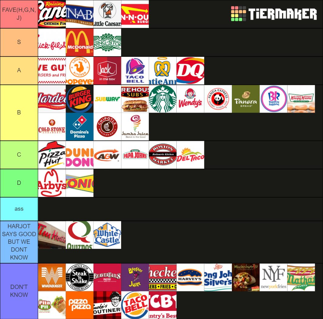 FASTFOOD Tier List (Community Rankings) - TierMaker