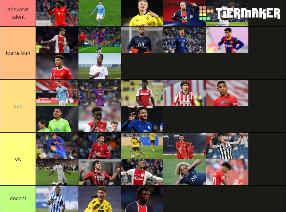 U23 Player Football Tier List Community Rankings Tiermaker