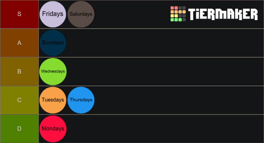 days-of-the-week-tier-list-community-rankings-tiermaker