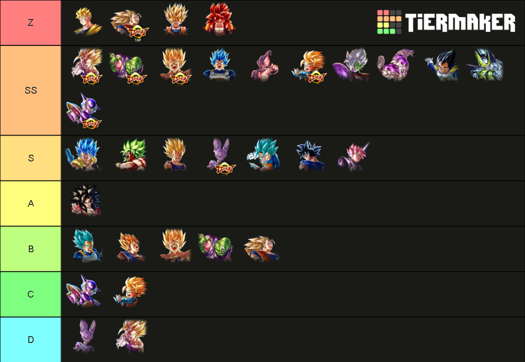 Dragon Ball Legends All Legends Limited Tier List (Community Rankings ...