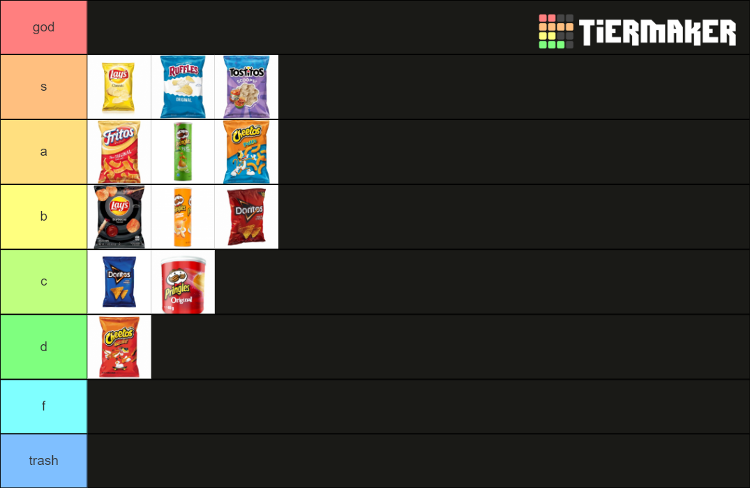 Chips Tier List (Community Rankings) - TierMaker