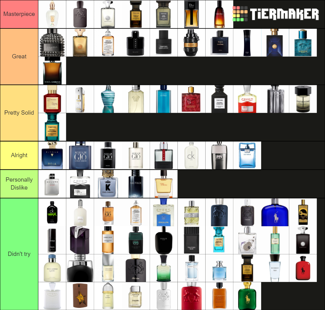 Ultimate Fragrance Tier List Community Rankings TierMaker