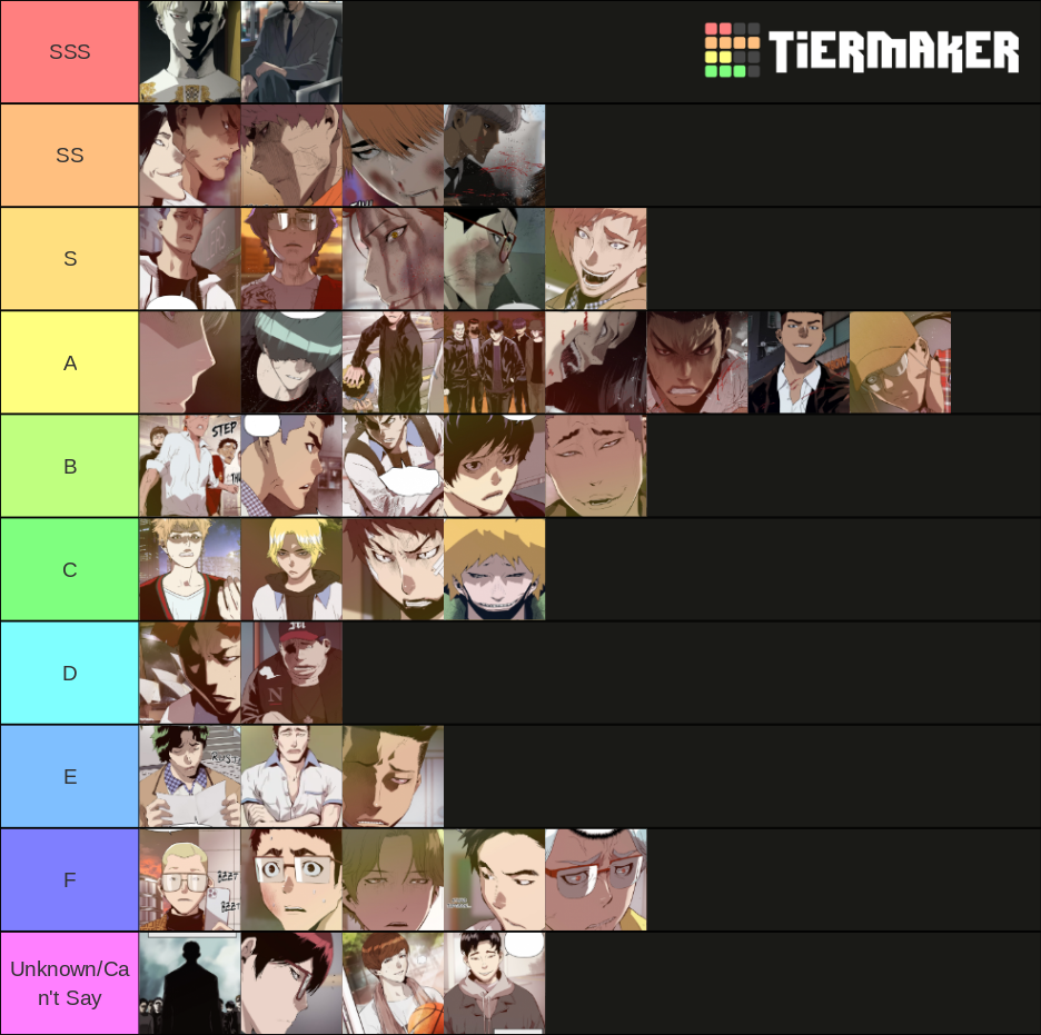 weak-hero-manhwa-power-levels-tier-list-community-rankings-tiermaker