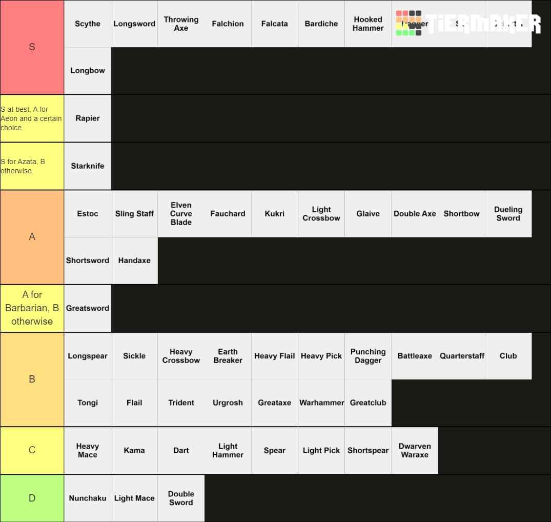 PF WotR weapon tierlist Tier List (Community Rankings) - TierMaker