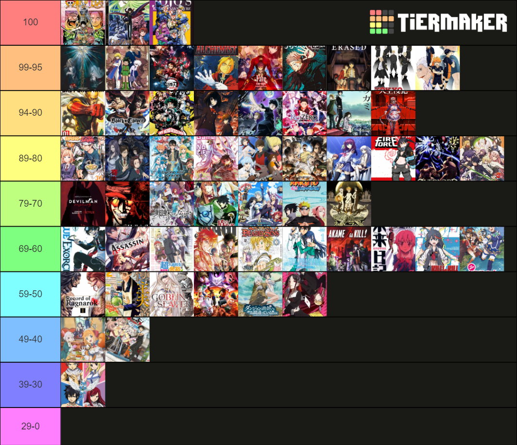 midlist 2.0 Tier List (Community Rankings) - TierMaker