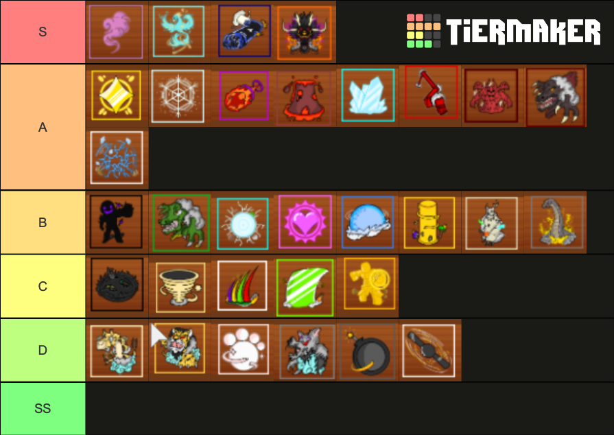 King Legacy Fruits Tier List (Community Rankings) - TierMaker