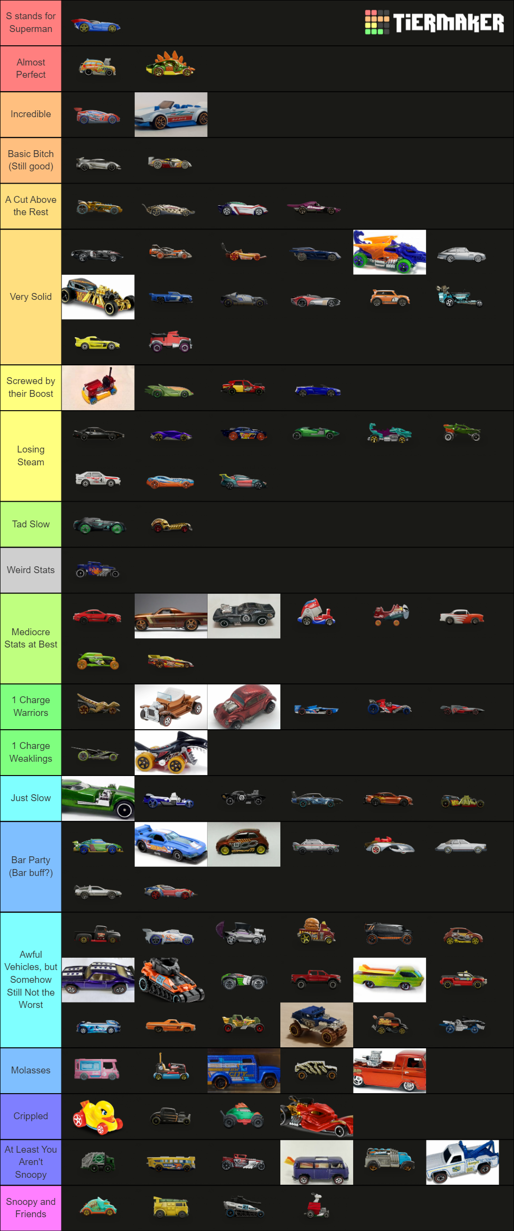 Hot Wheels Unleashed Vehicle Template Tier List Rankings