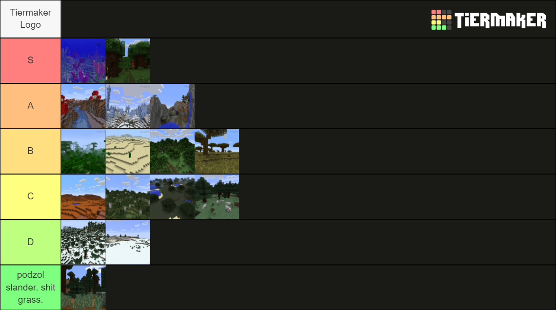 Minecraft Biomes Tier List Community Rankings Tiermaker 0149