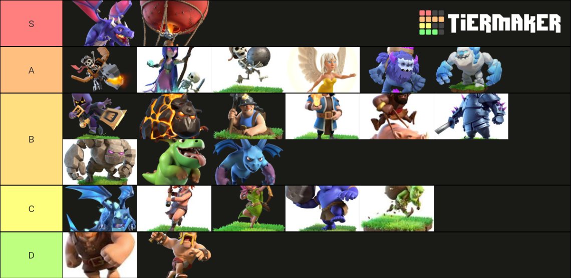 Clash of Clans Troops Ranking Tier List Rankings) TierMaker