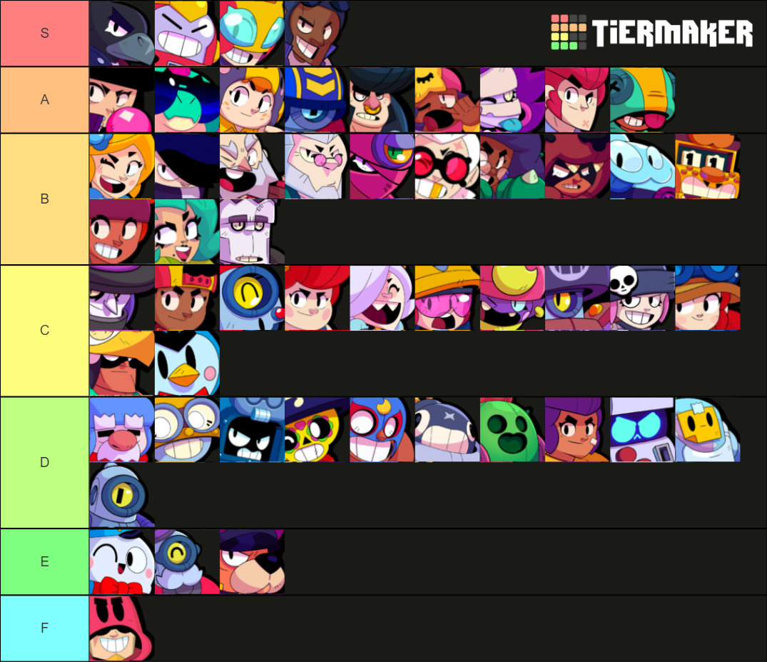 Brawl Stars Brawlers Dec Tier List Community Rankings Tiermaker | Hot ...