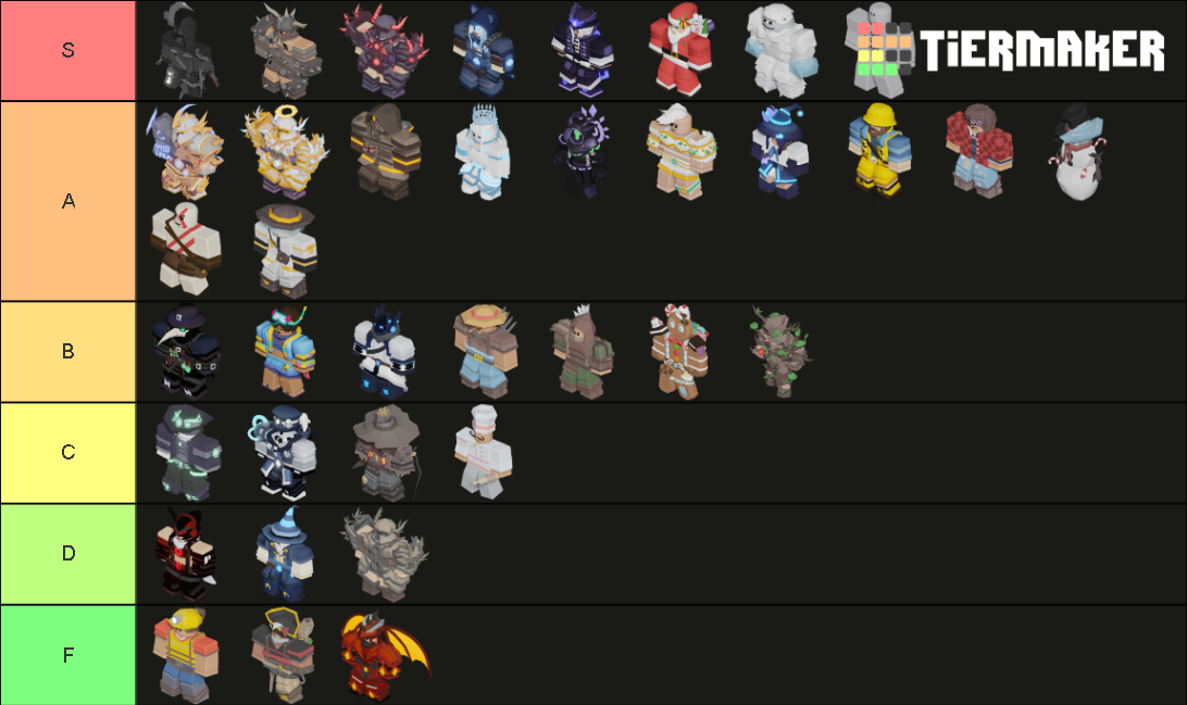 Roblox Bedwars Kit Tier List Community Rankings Tiermaker 