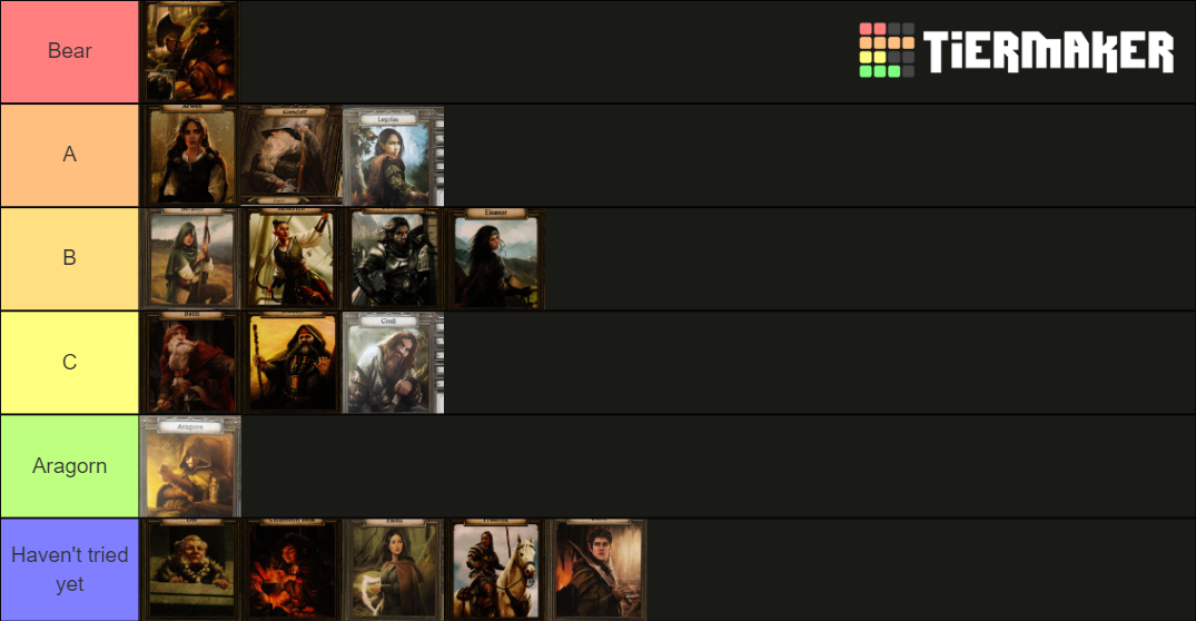 Journeys in Middle Earth Character Tier List Rankings