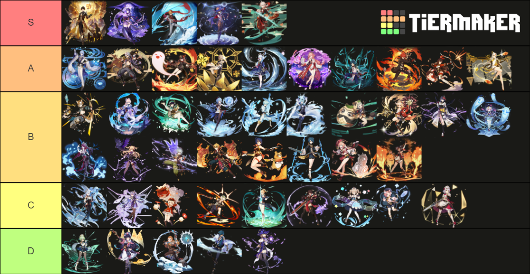 Genshin Impact Splash Art Gotcha Tier List Rankings) TierMaker