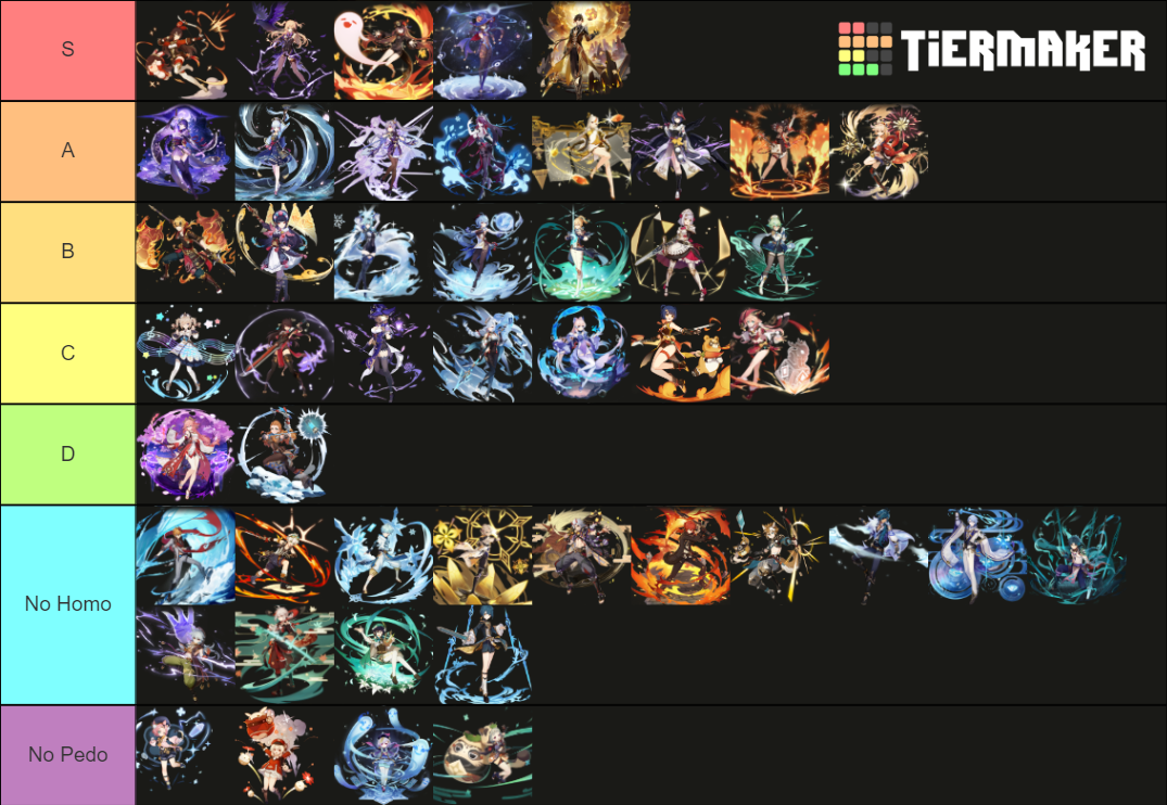 Genshin Impact Splash Art Gotcha Tier List Rankings) TierMaker