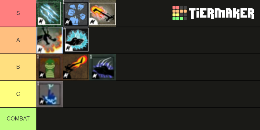 Estilos de luta no blox fruits Tier List (Community Rankings) - TierMaker