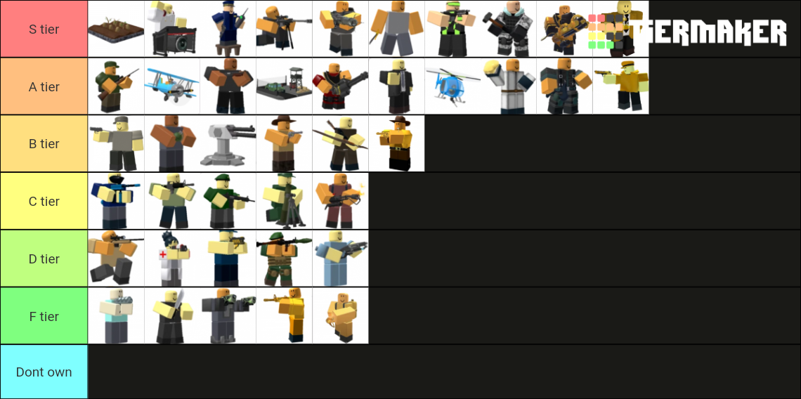 Tower Defense Simulator Tier List (Community Rankings) - TierMaker