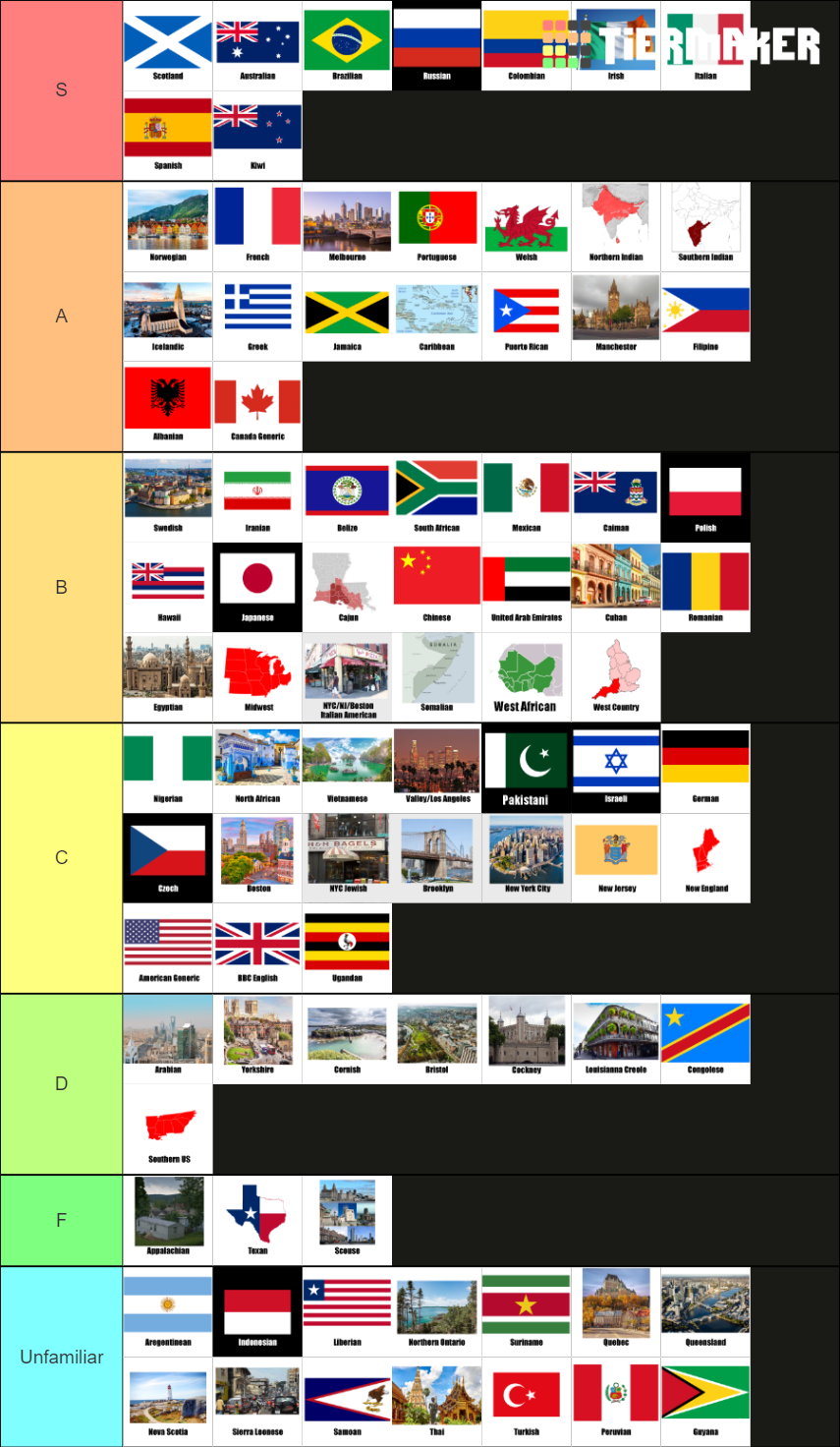 english-accent-attractiveness-tier-list-community-rankings-tiermaker