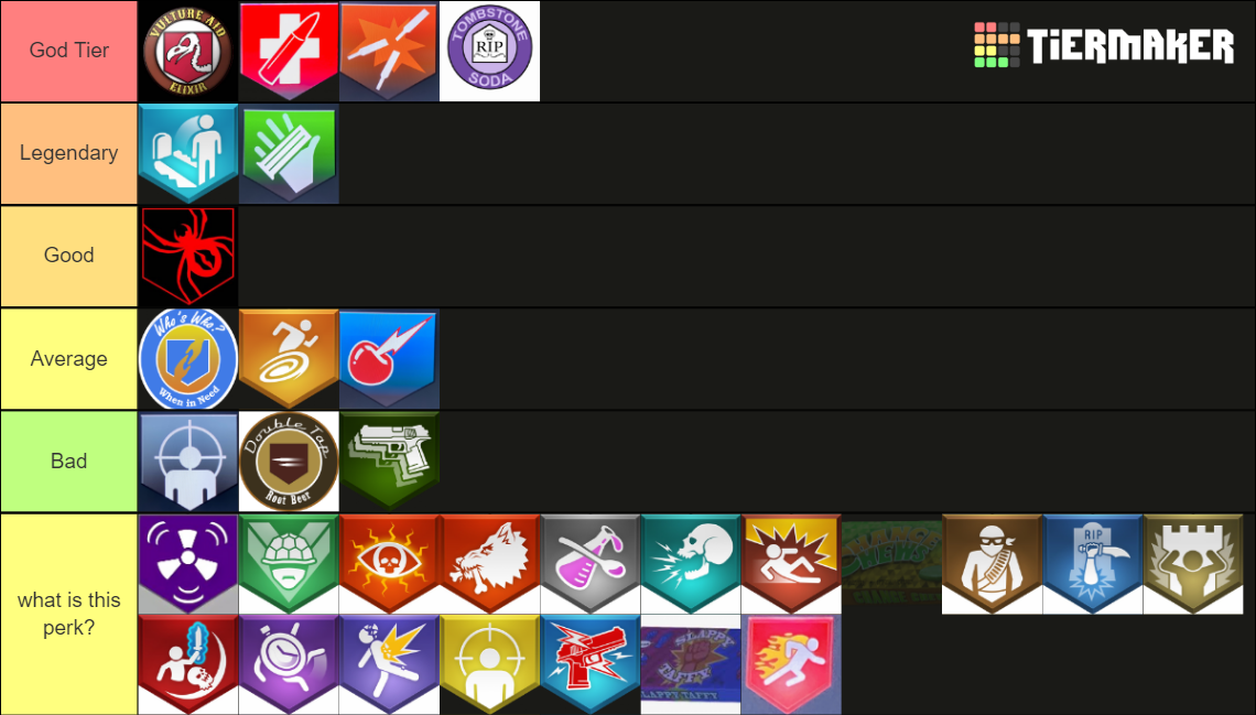 Ranked Call Of Duty Zombies All Perks Ranked In Order Tier List Community Rankings Tiermaker